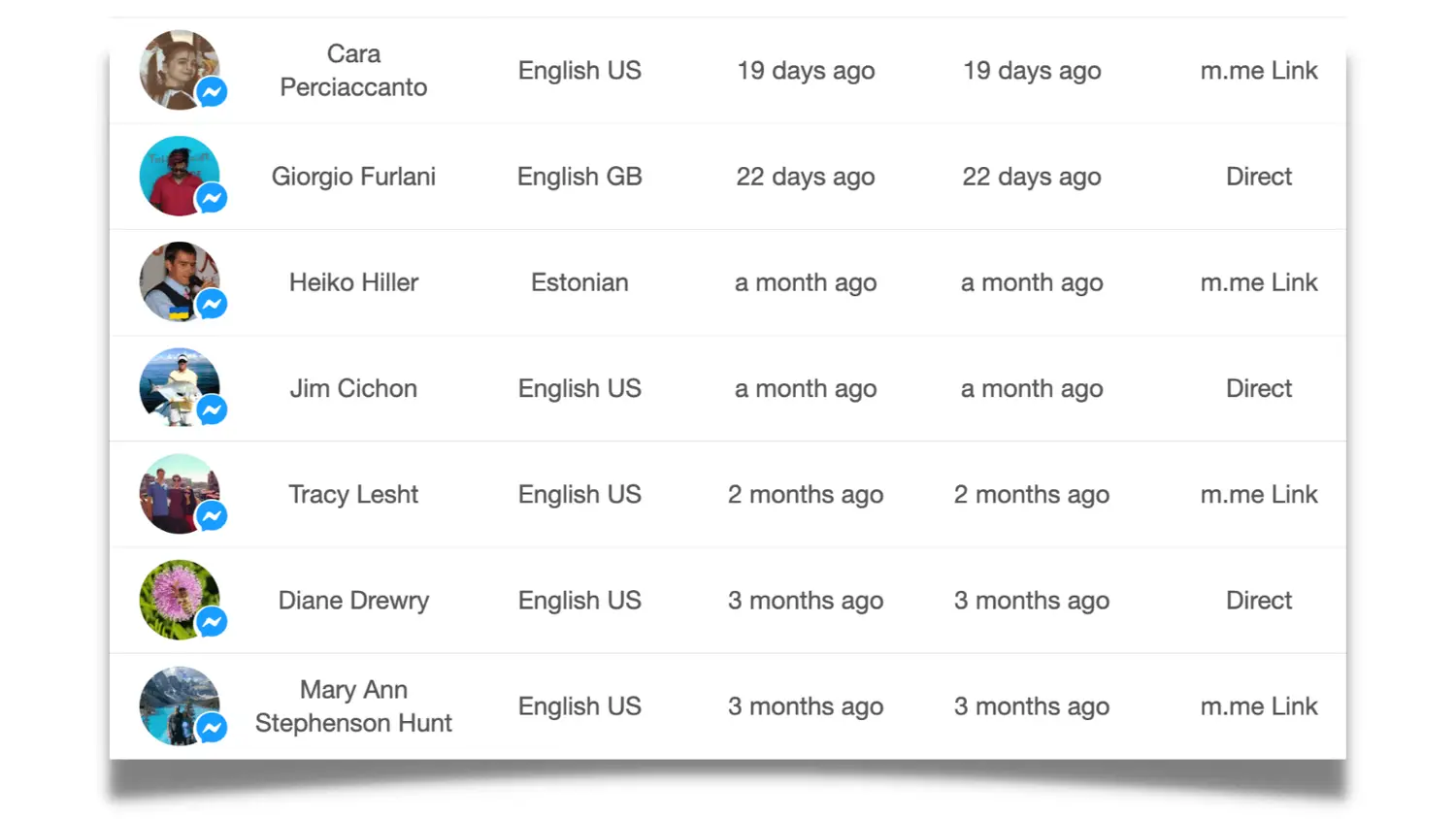 Elenco Contatti Chatbot